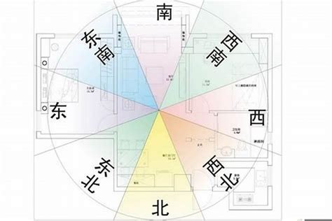 如何知道家裡方位|[家居風水實用教學] 如何用指南針去看家居方位？天天開運王 買樓。